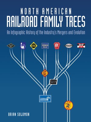 cover image of North American Railroad Family Trees